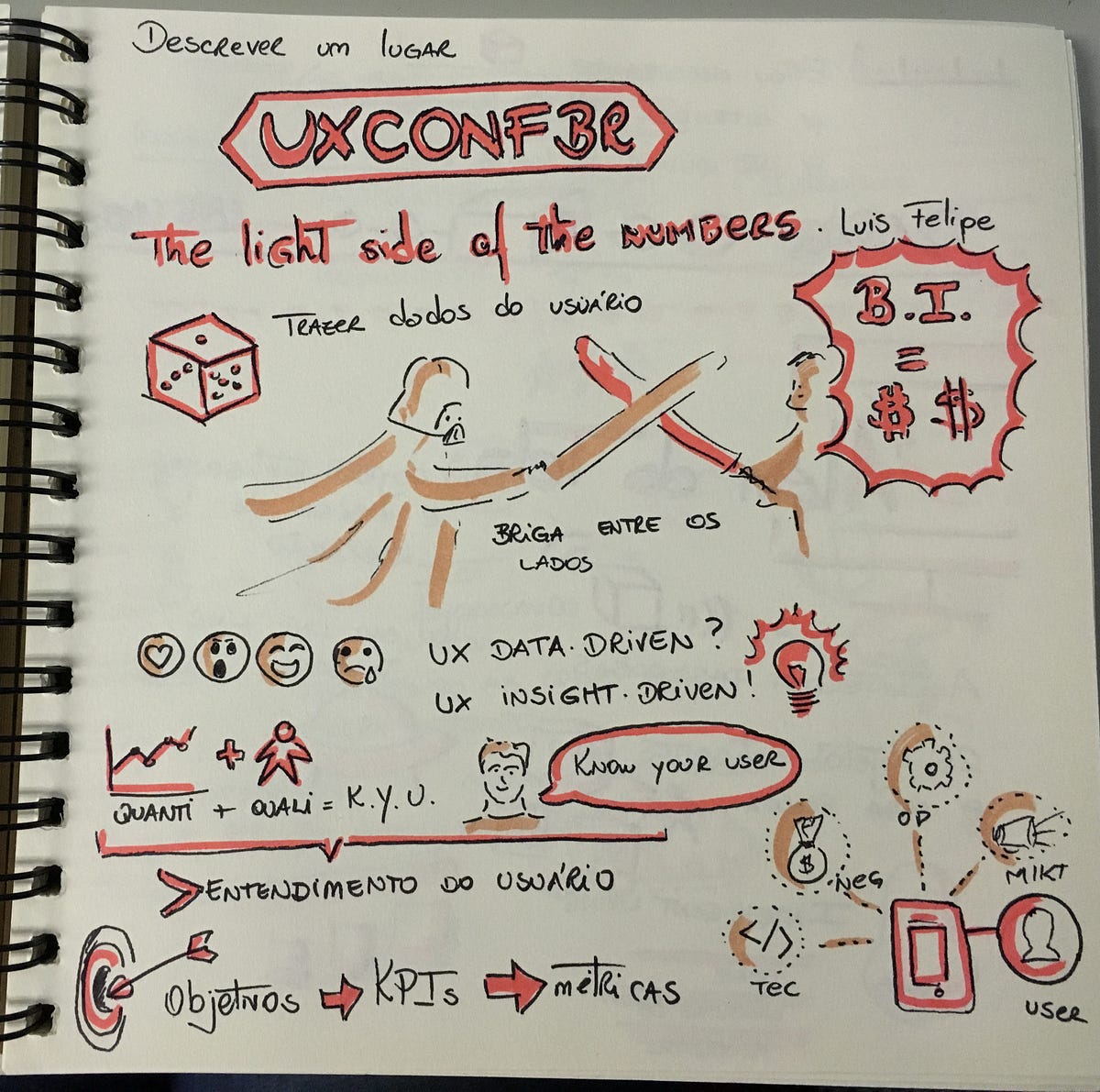 UX Conf BR 2016. A UX Conf BR passou, cheia de talks… | by Lu Terceiro ...