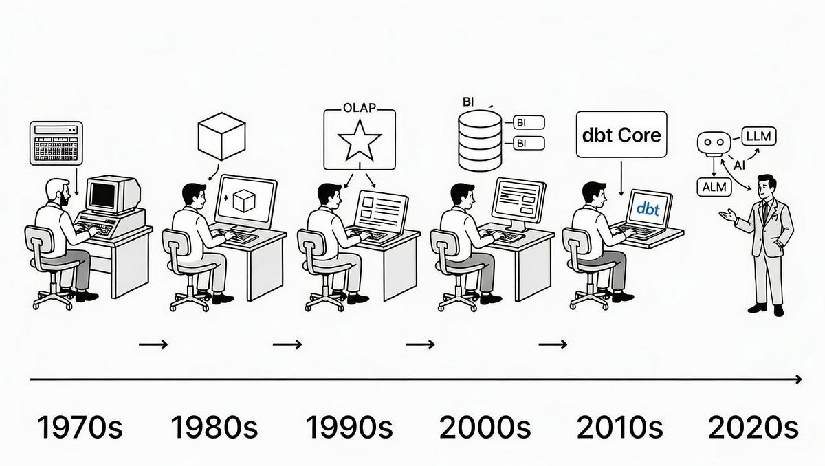 miro.medium.com image