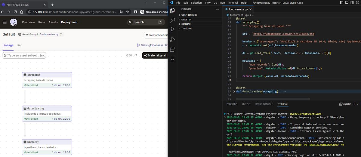 Dagster Bigquery Looker Ewerton Nascimento Medium dagster-bigquery-looker-ewerton-nascimento-medium