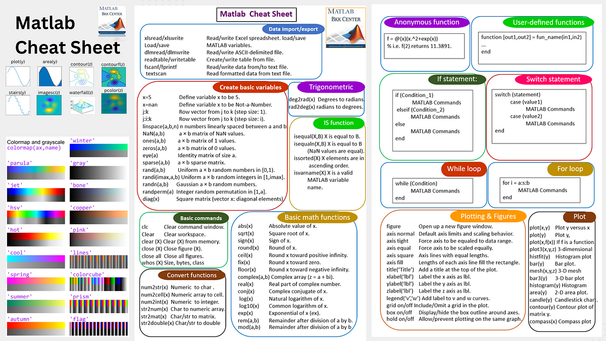 Matlab Programming Cheat Sheet MATLAB BKK CENTER By MATLAB BKK Medium