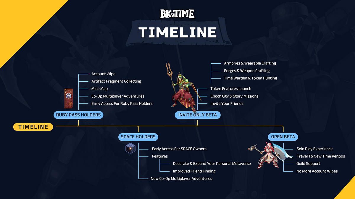 First Round of the $BIGTIME Leaderboard Wraps Up as Round Two's Exciting  Challenges Commence, by Big Time, PlayBigTime, Nov, 2023