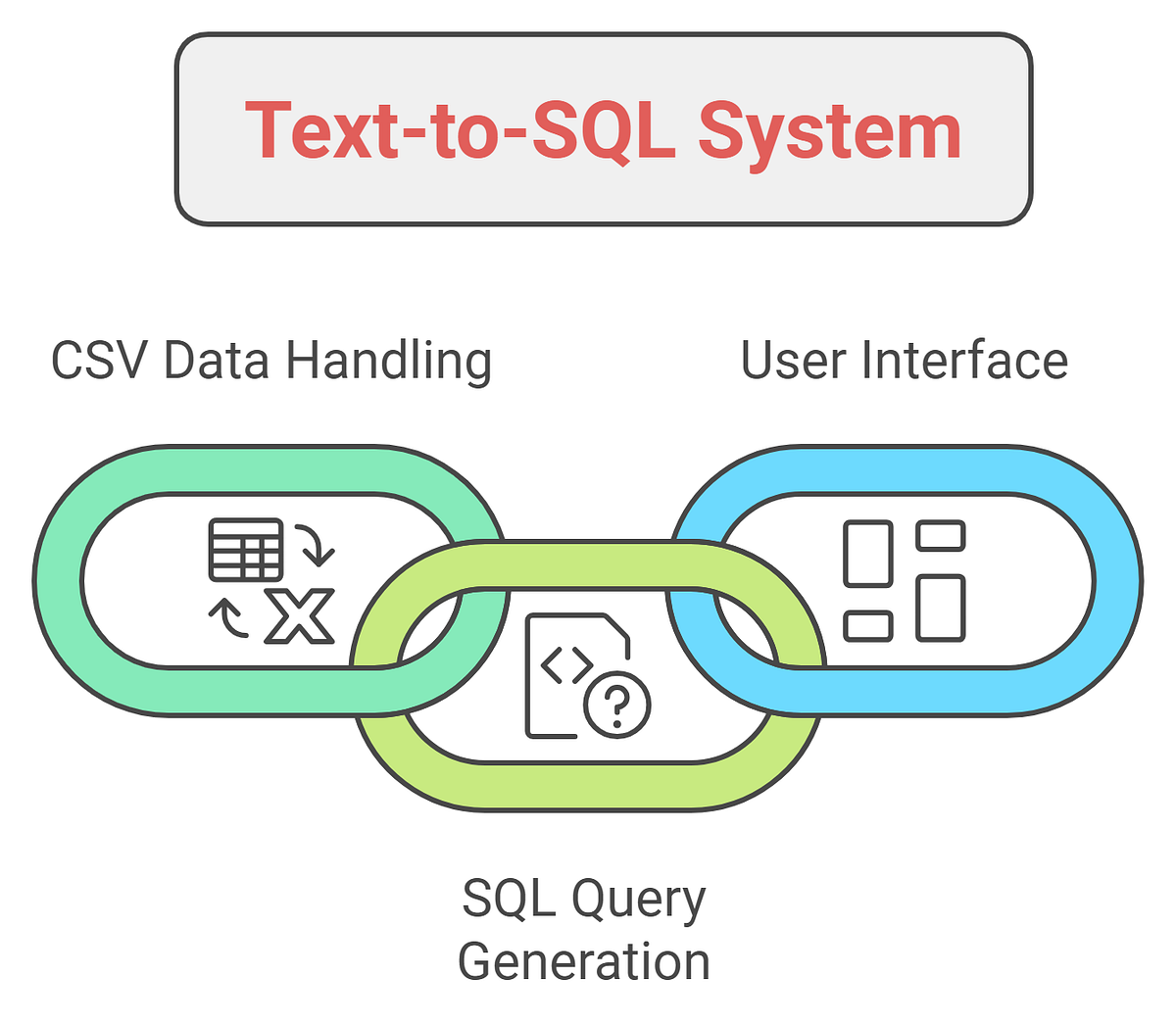 Building a Simple Text-to-SQL System for CSV Data | by Manpreet Singh ...