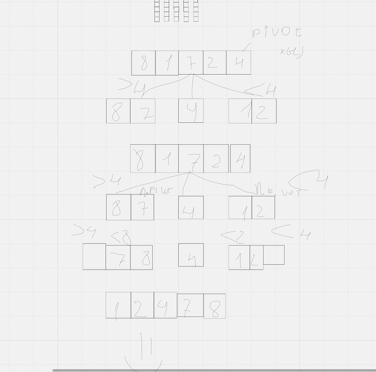 Quick sort on c++. Today I ‘ll show you how quick sort is… | by Asset ...