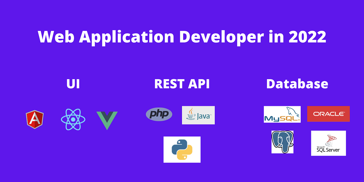 How to Become An Web Application Developer in 2022 | by Bharathiraja ...