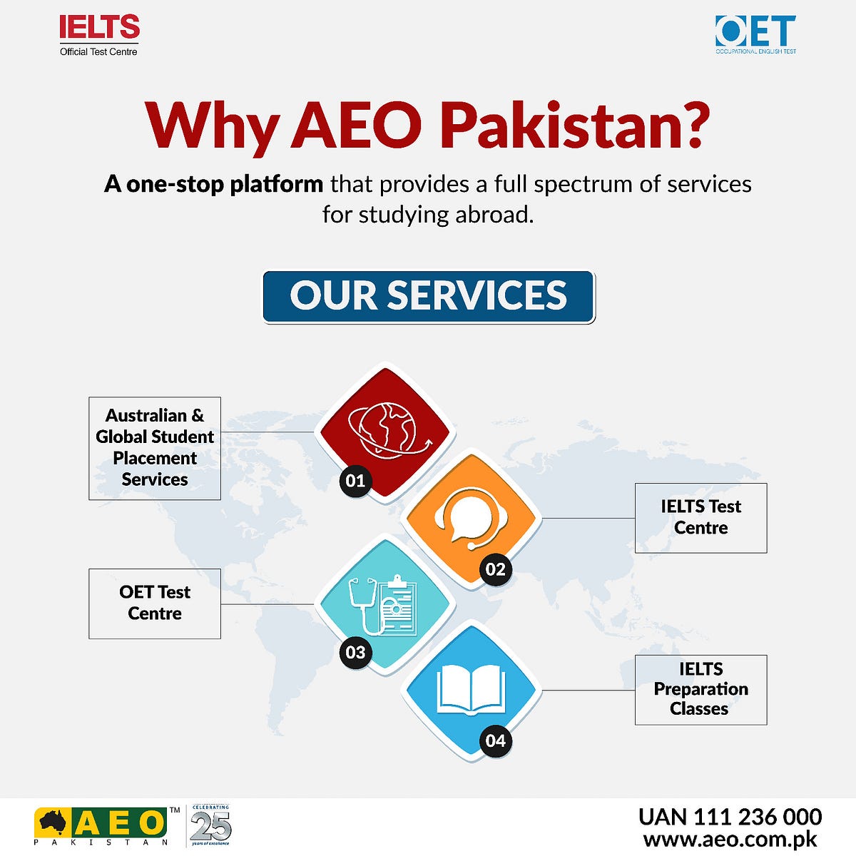 The Ultimate Guide to Understanding IELTS Exam Conductors in Pakistan(04)