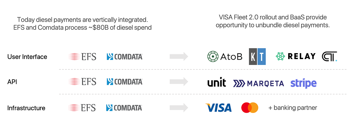 Embedded Finance in Trucking. Recent innovations in financial… | by Sam  Bokher | Medium