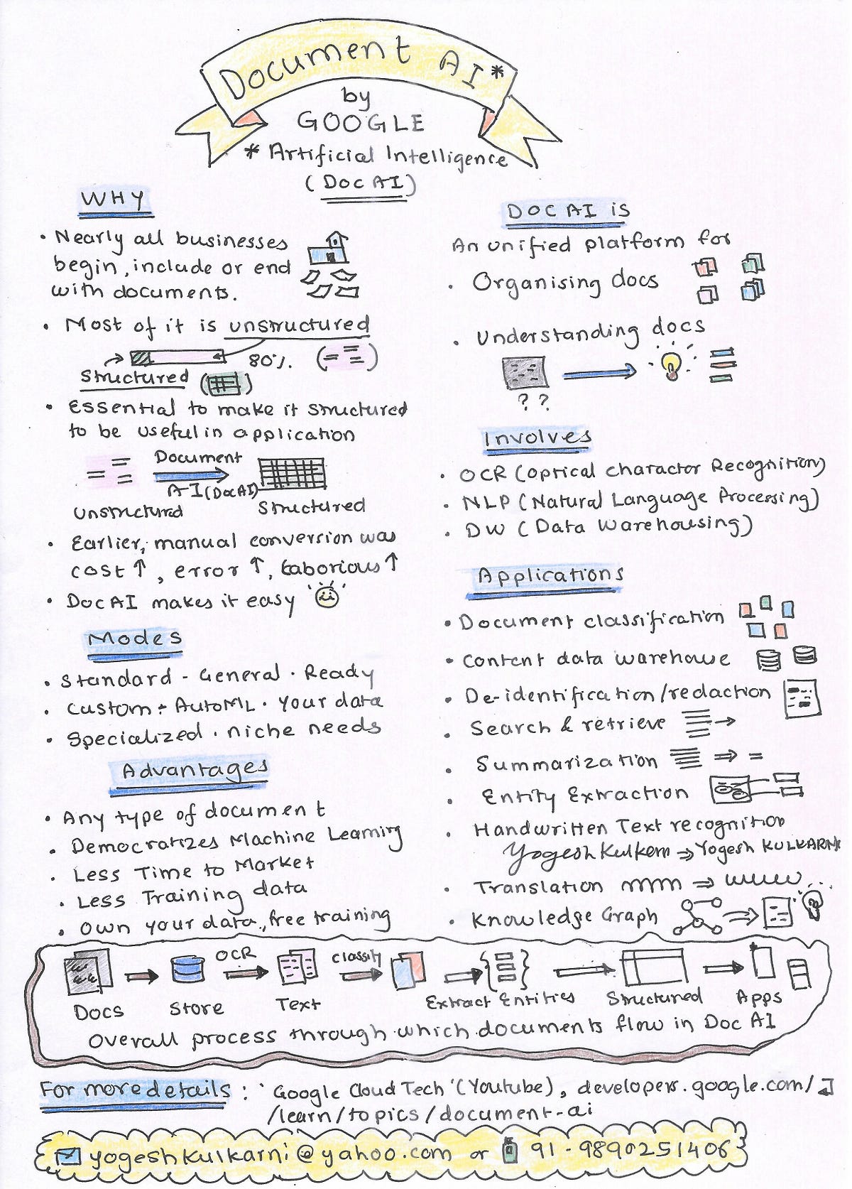 Overview of Document AI. Document organizing and understanding… | by ...