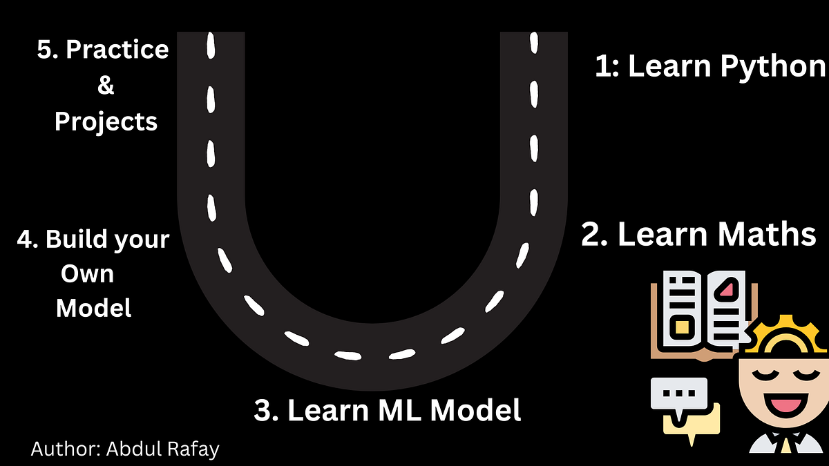 Road Map to Machine Learning & Deep Learning | by Abdul Rafay ...