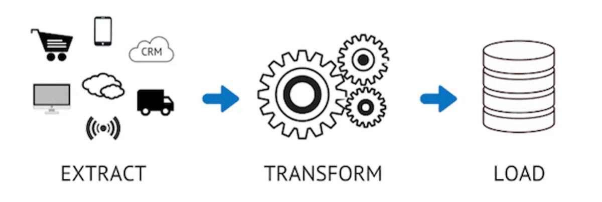 How to Create a Powerful ETL Data Pipeline with Python and AWS Services ...