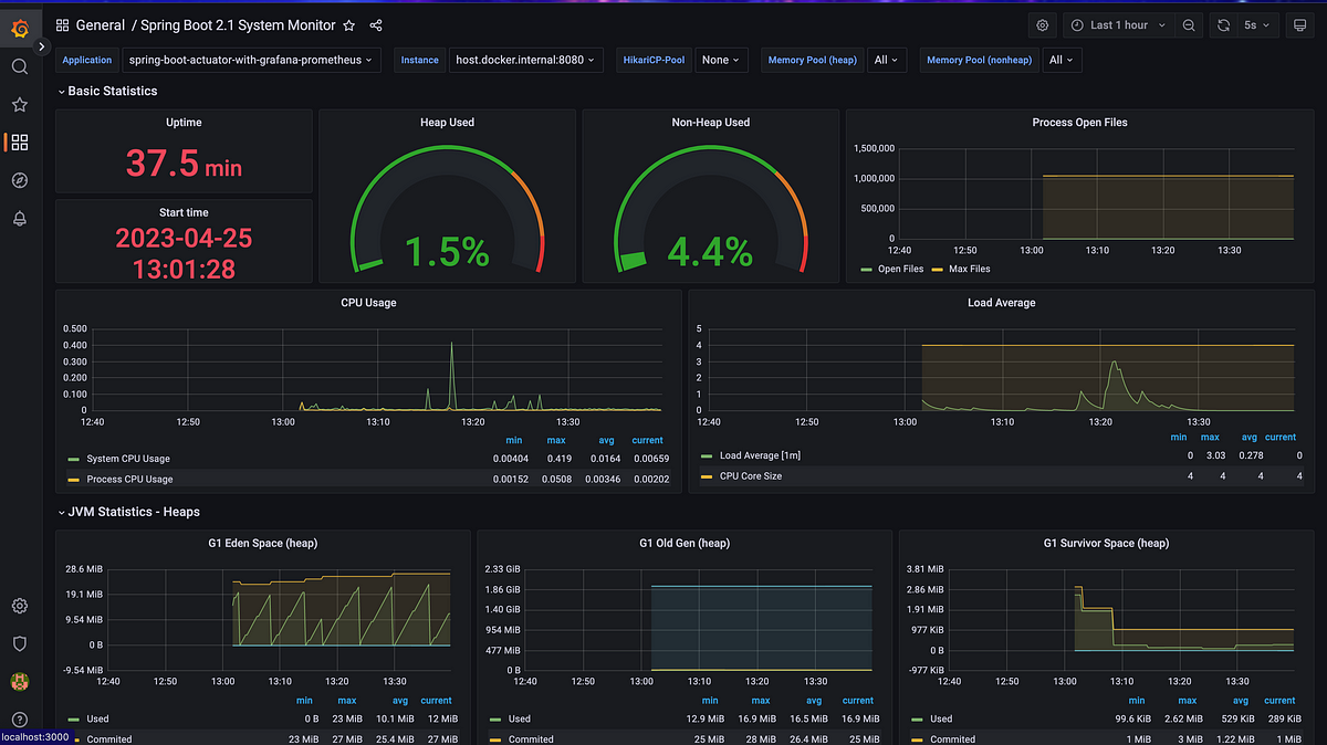 Easy-Peasy Monitoring with Prometheus and Grafana | by Mónika Lombos ...