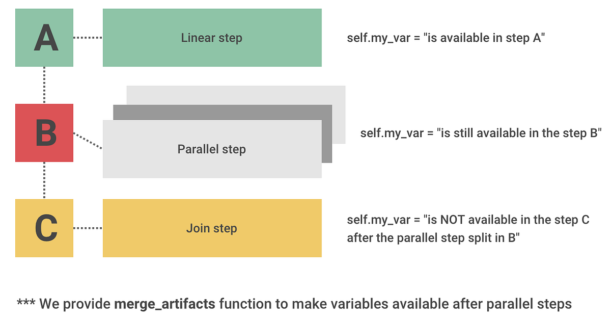 Starting with Metaflow open source data science and machine learning