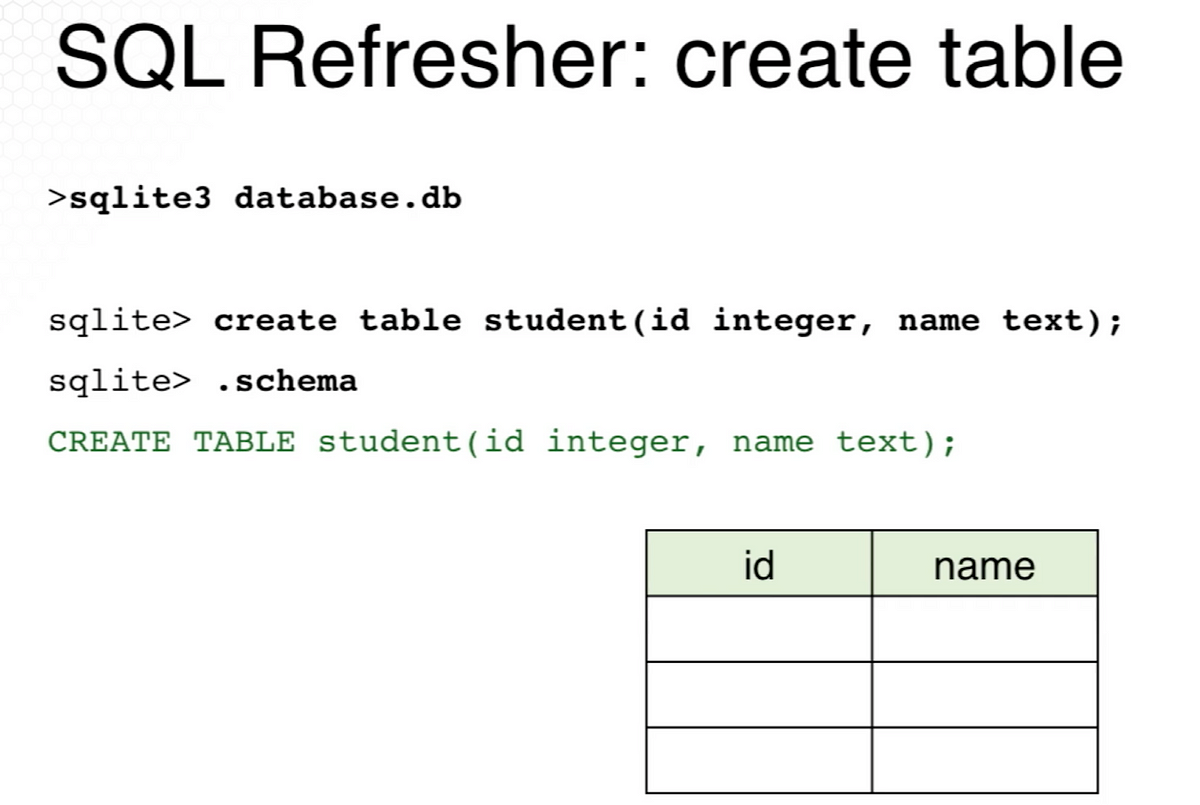 Data and Visual Analytics — SQLite | by Rezana Dowra | Medium