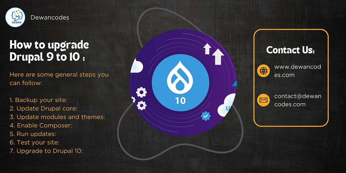 How to upgrade Drupal 9 to 10 : - Dewancodes - Medium