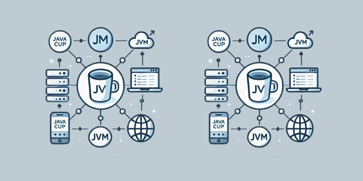 Why Java Is Platform Independent, But The JVM Is Not | by Rezaur Rahman ...