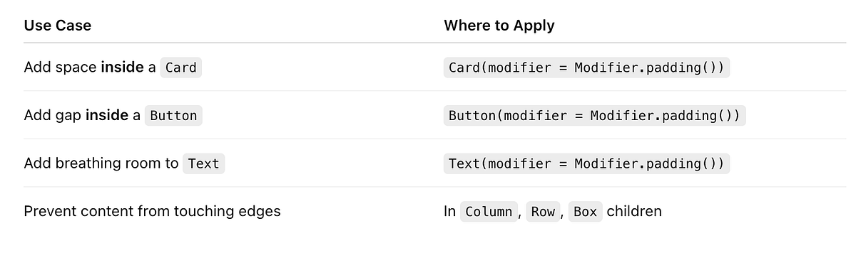 padding() vs Spacer() in Jetpack Compose — What’s the Real Difference ...