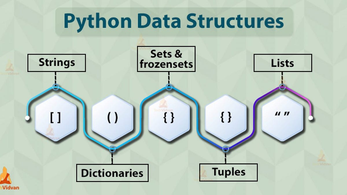 Структуры данных в python