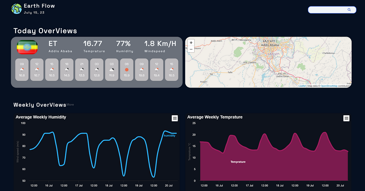 Creating a Weather Dashboard using HTML, CSS, JavaScript and ...