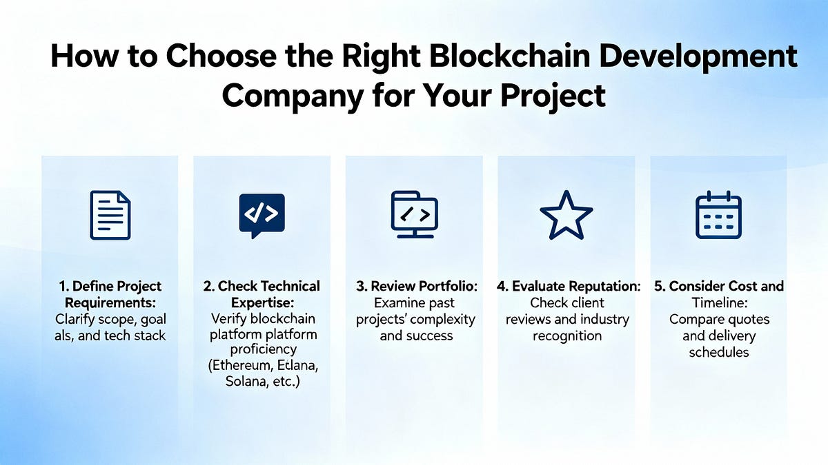 How to Choose the Right Blockchain Development Company for Your Project ...