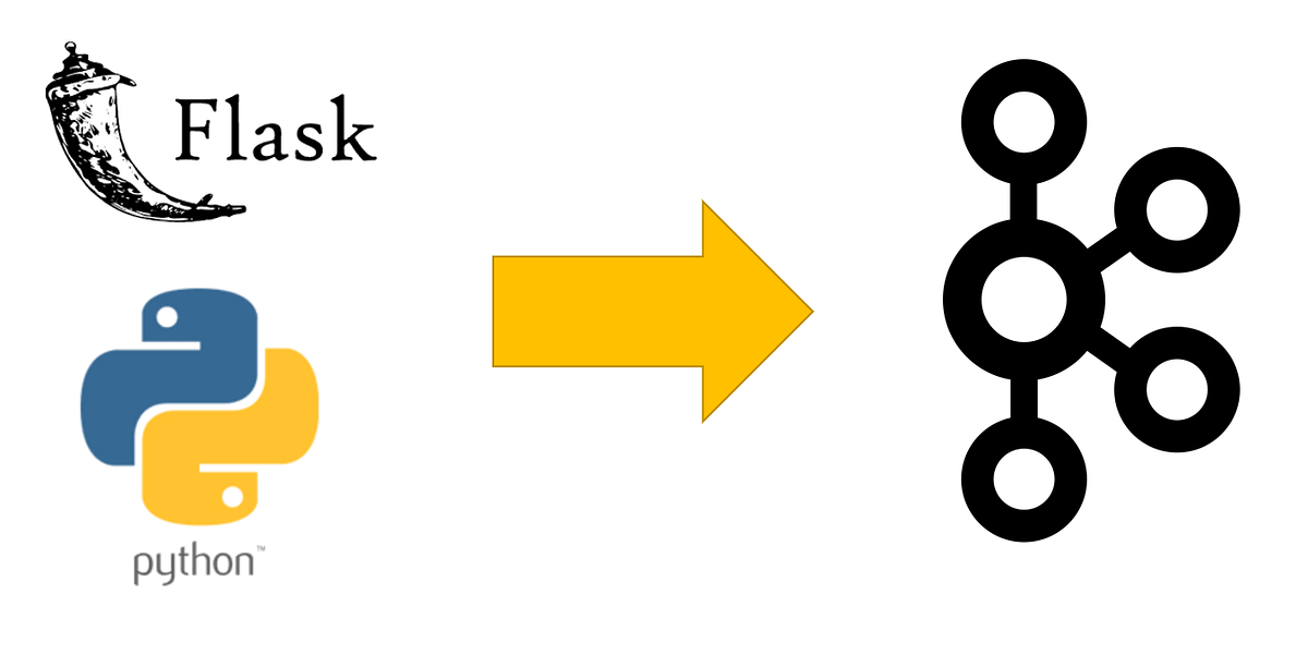 Kafka Producer in Python. Create a Python Kafka Producer with… | by ...