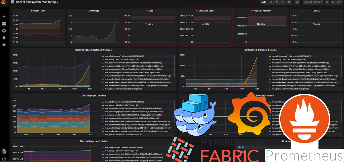Monitoring Hyperledger Fabric Docker Containers with Prometheus