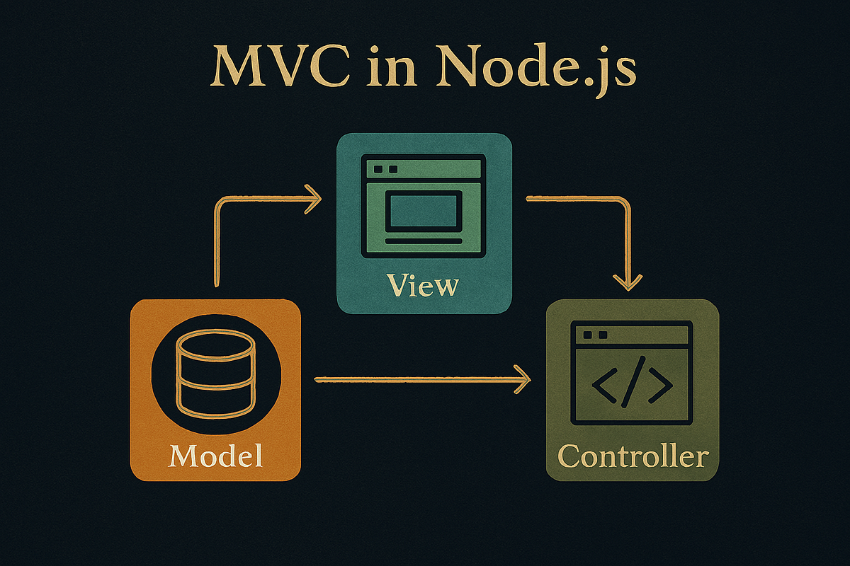 MVC : MVC in NodeJS. The Model-View-Controller (MVC) pattern… | by ...