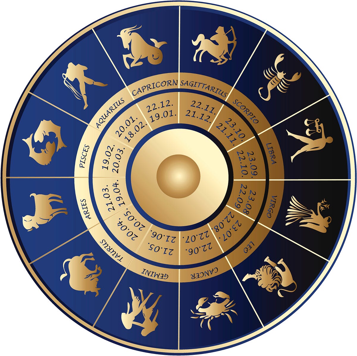 Exploring Astrological Compatibility What Zodiac Signs Are