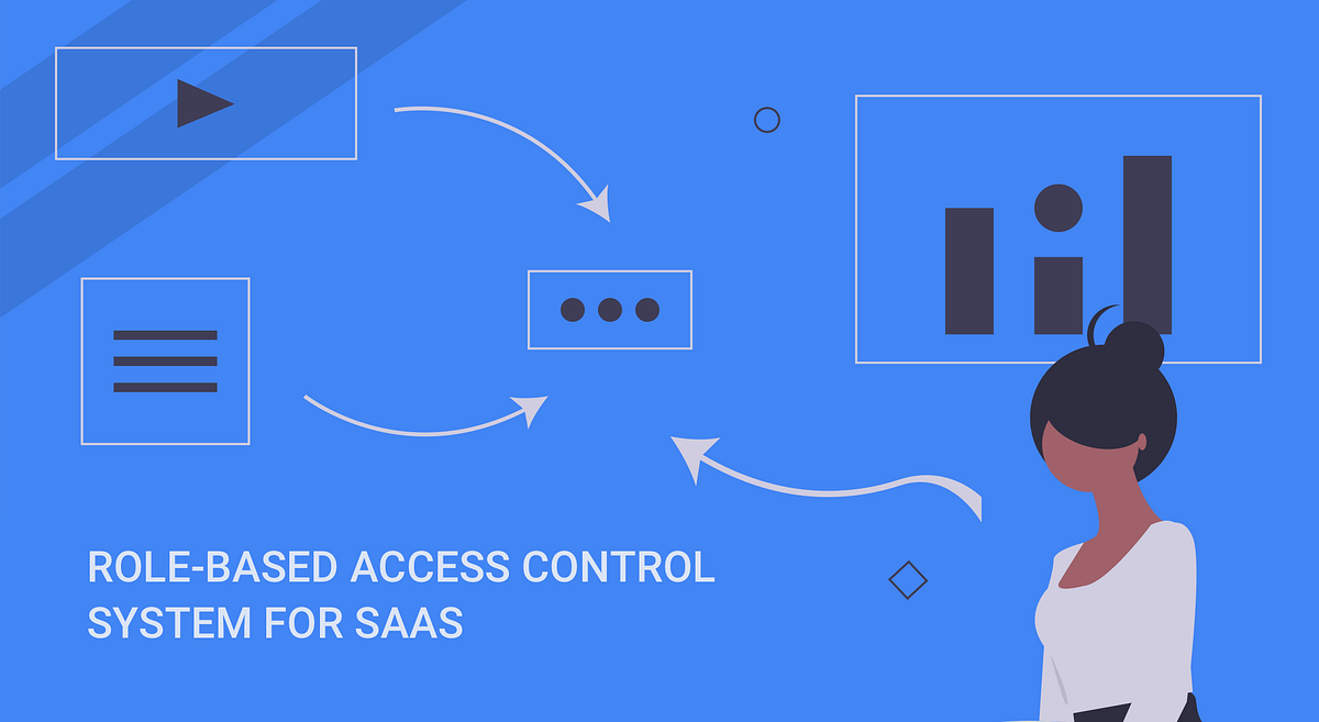 How to design access control system for Saas application by Anna