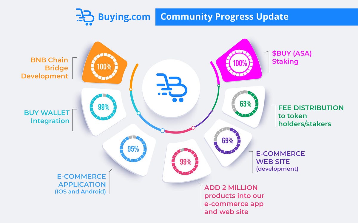 Bulletin 5/12/22 Medium