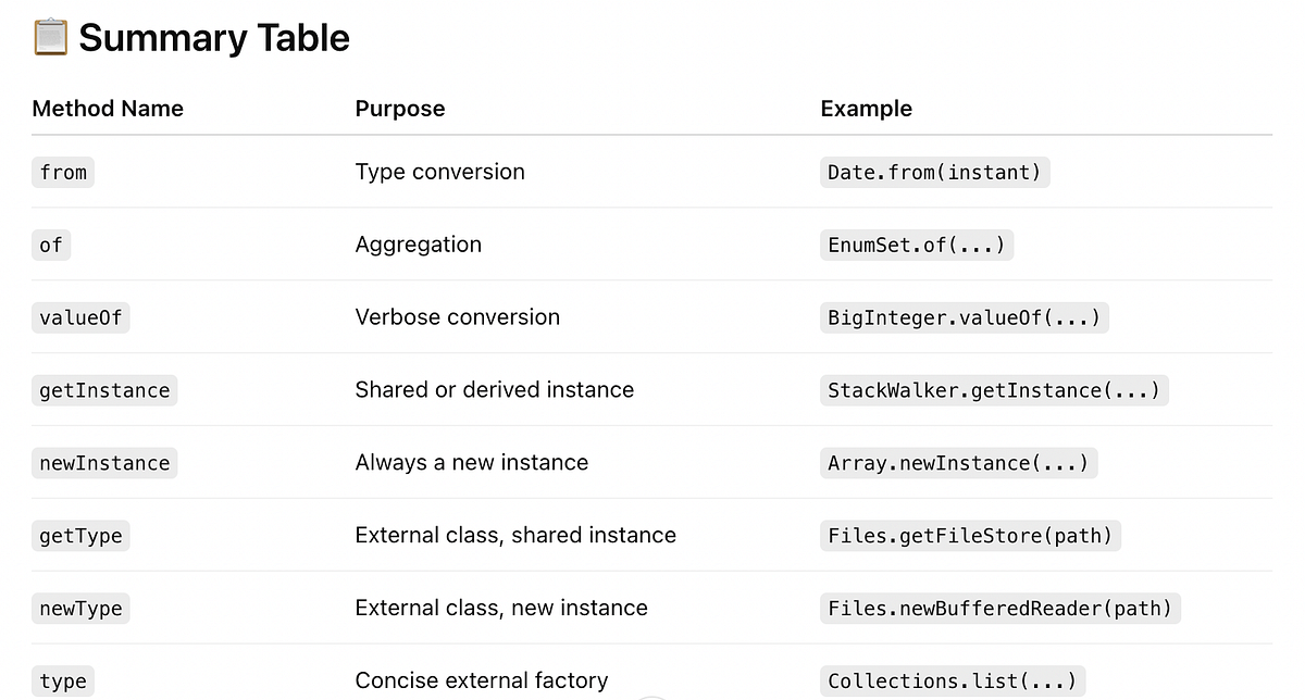 ☕ Java Nuggets #1: Why Static Factory Methods Can Be Smarter Than ...