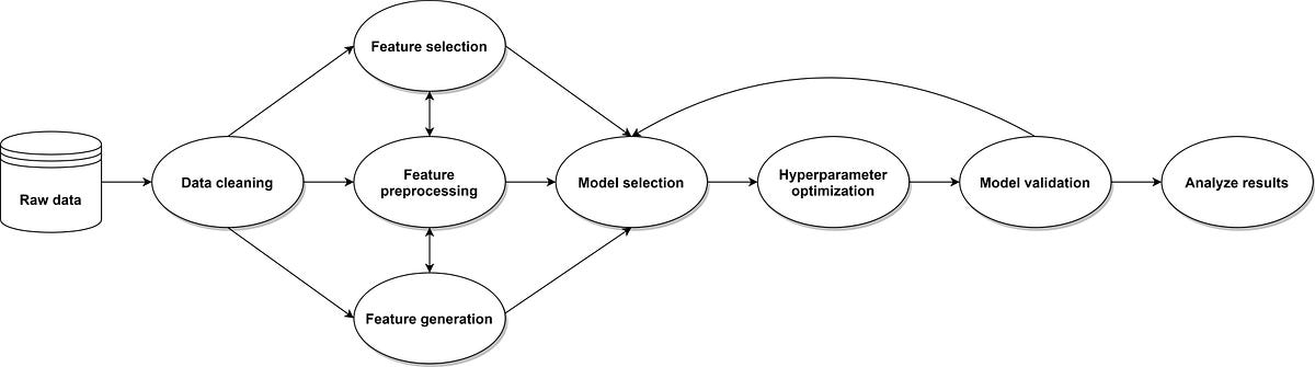 ATOM: A Python package for fast exploration of machine learning ...