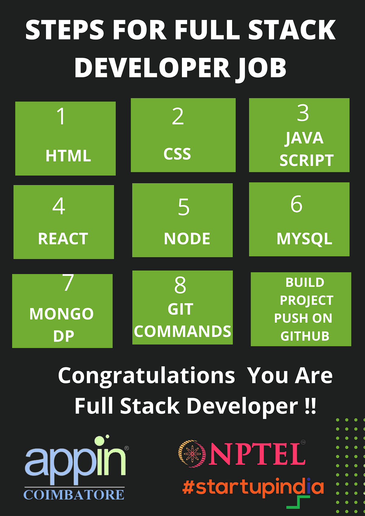 Full Stack Development Course In Coimbatore - Appin Coimbatore - Medium