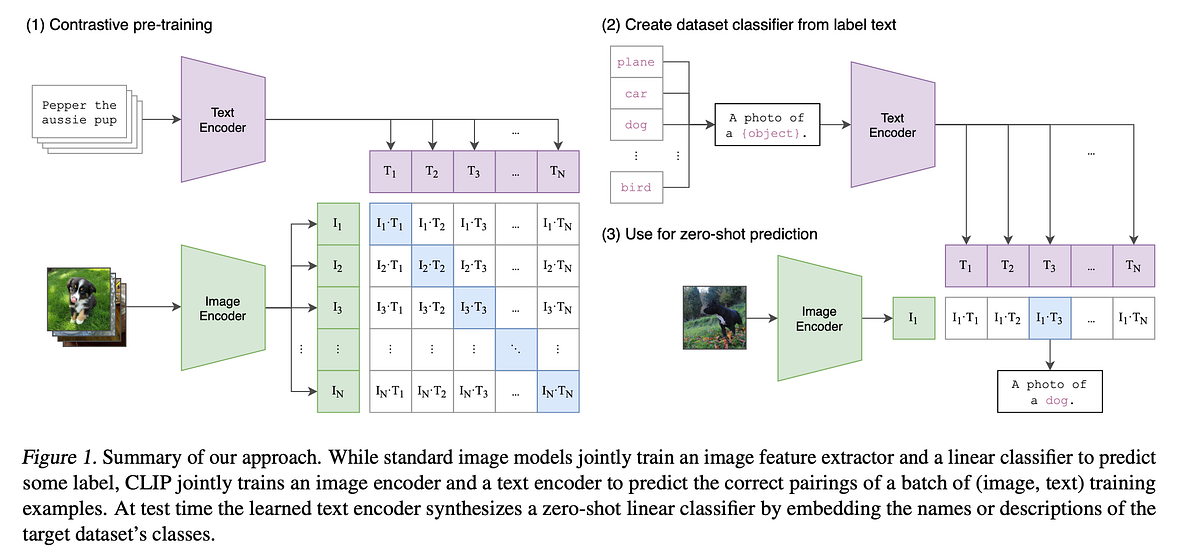 CLIP Skip with the Diffusers Library | by Ненавин | Medium
