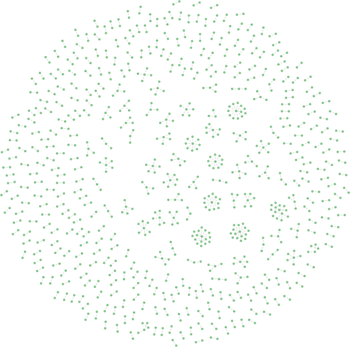 social-network-analysis-on-financial-dataset-by-parth-18-medium