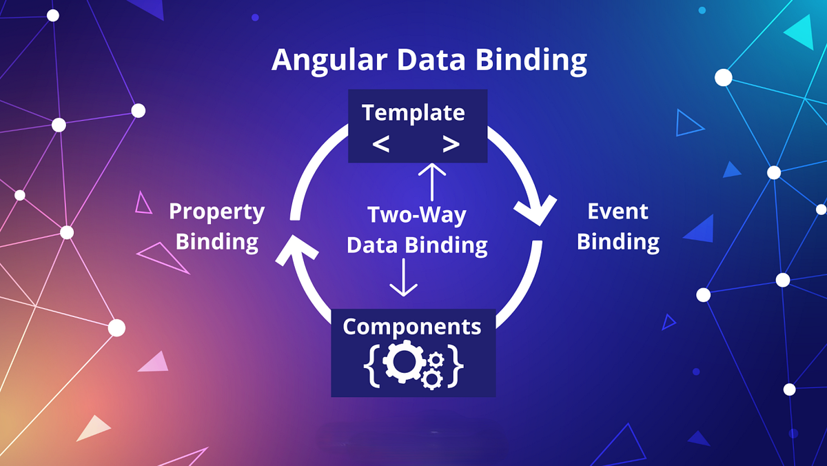 One-Way vs Two-Way Binding in Angular as a Beginner — Why I Got ...