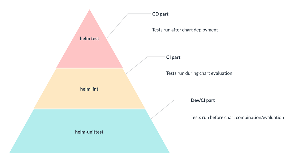 Consistency was achieved, now remove gaps: Verification of Centralized ...