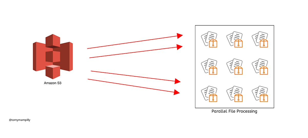 Parallel Processing Vs Multiprocessing