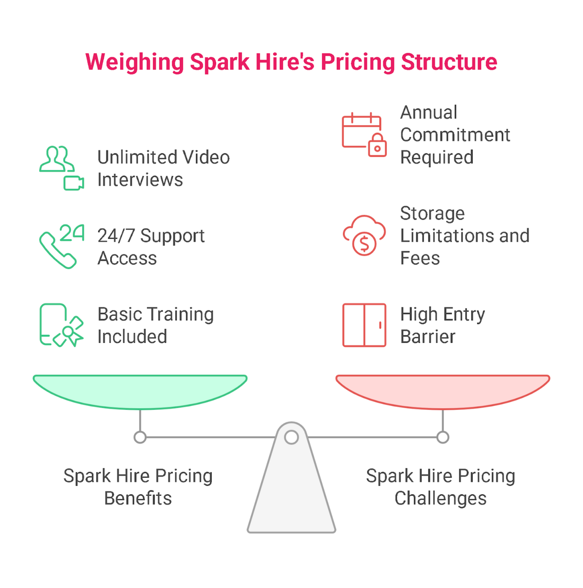 The Hidden Cost of Video Interview Storage: Spark Hire’s $15/5GB Fee Analyzed
