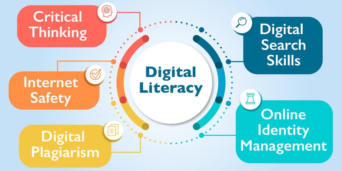 DIGITAL LITERACY SKILLS AND THEIR IMPORTANCE IN PRACTICAL LIFE By digital-literacy-skills-and-their-importance-in-practical-life-by