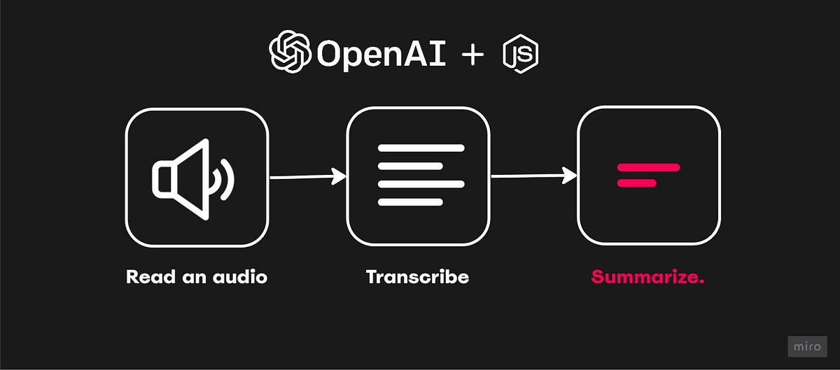 how-to-use-node-js-and-chatgpt-api-to-listen-and-summarize-audio-for