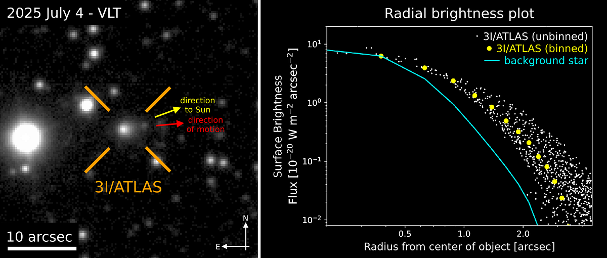 The Challenge of Obtaining Resolved Images of Interstellar Objects | by Avi Loeb | Aug, 2025