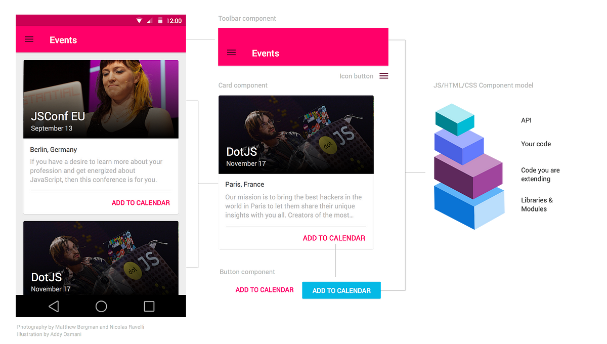 JavaScript Application Architecture On The Road To 2015