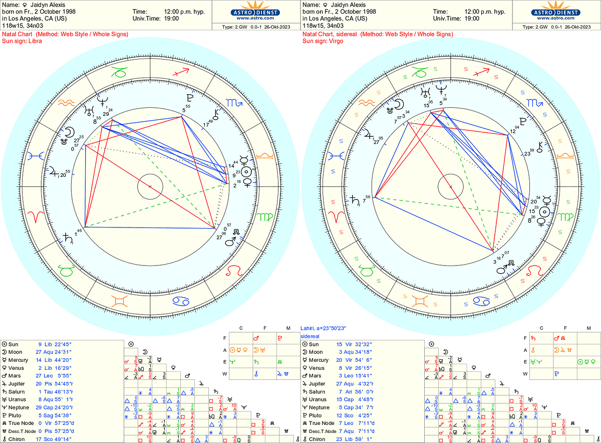 Jaidyn Alexis Birth Chart by Hermes Astrology | Oct, 2023 | Medium