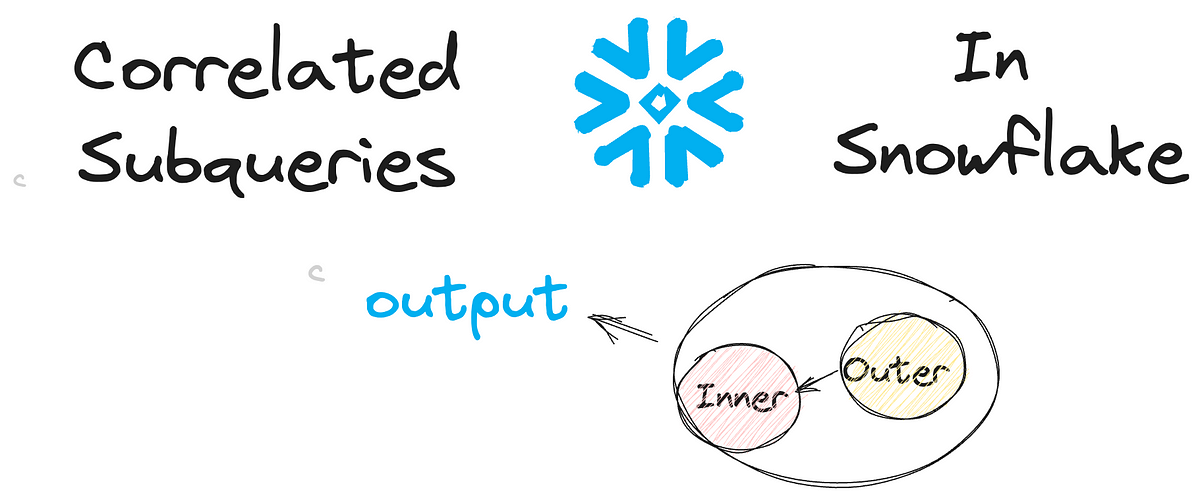 Correlated Subqueries In Snowflake: A Safe Bet? | By Andrey Bystrov ...