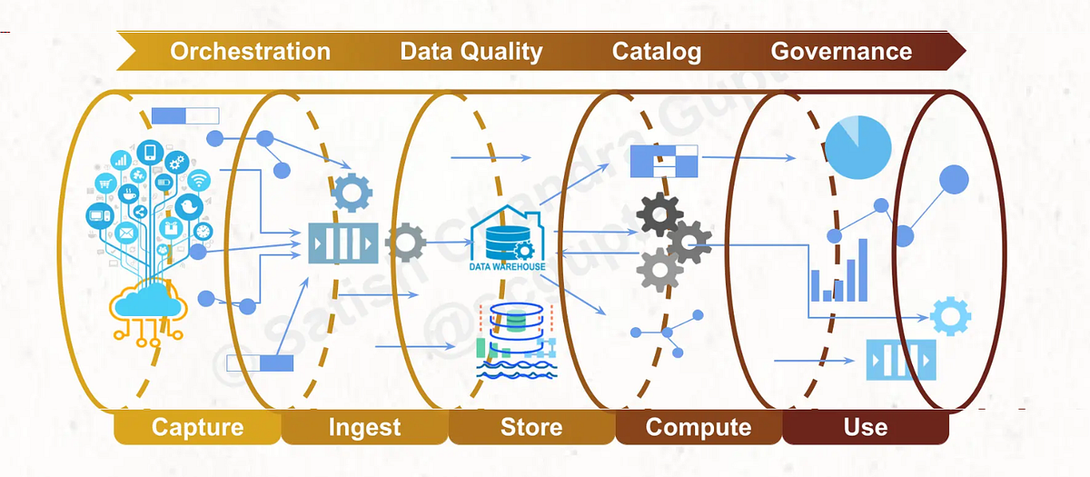 Designing Data Pipeline 101. How to design an effective data… | by ...