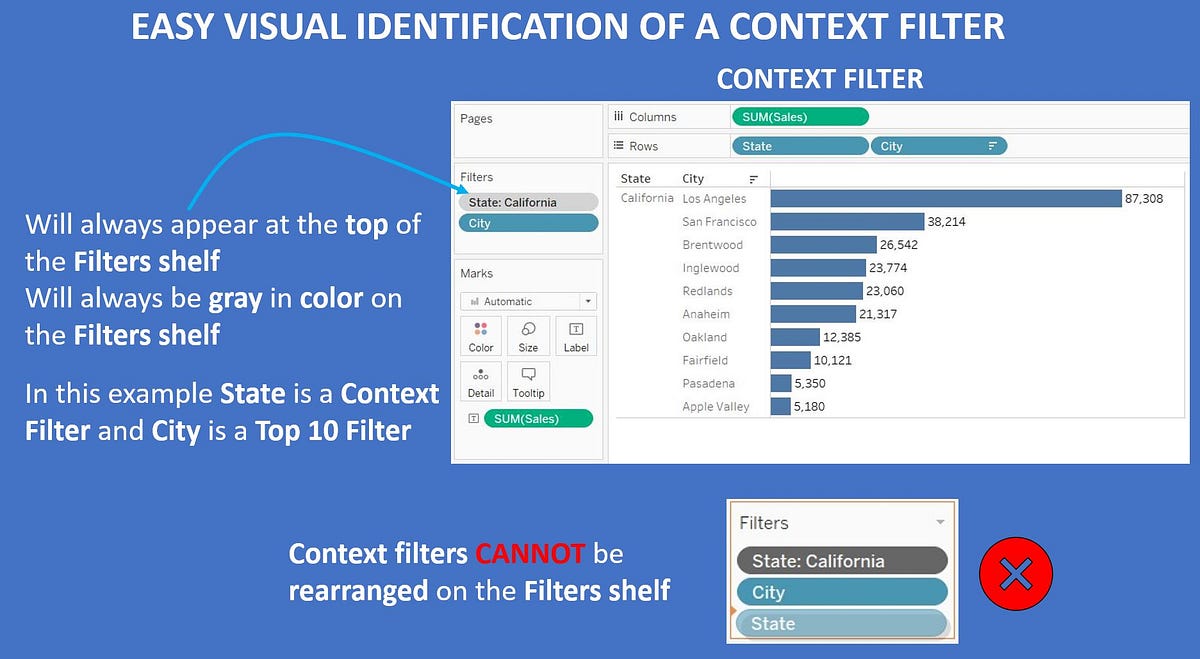 Easy visual identification of a Context Filter in Tableau by Deepak