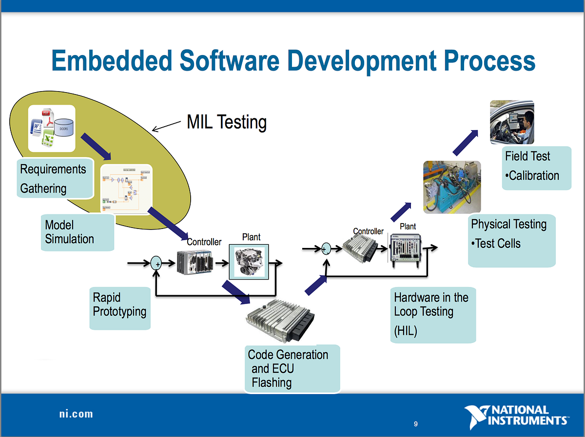 What is System Engineering. According to Wikipedia, system… by