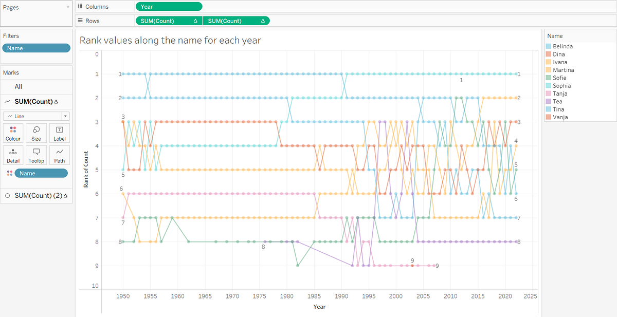 Keeping RANK Values in Tableau While Using Filters by Vanja Radic