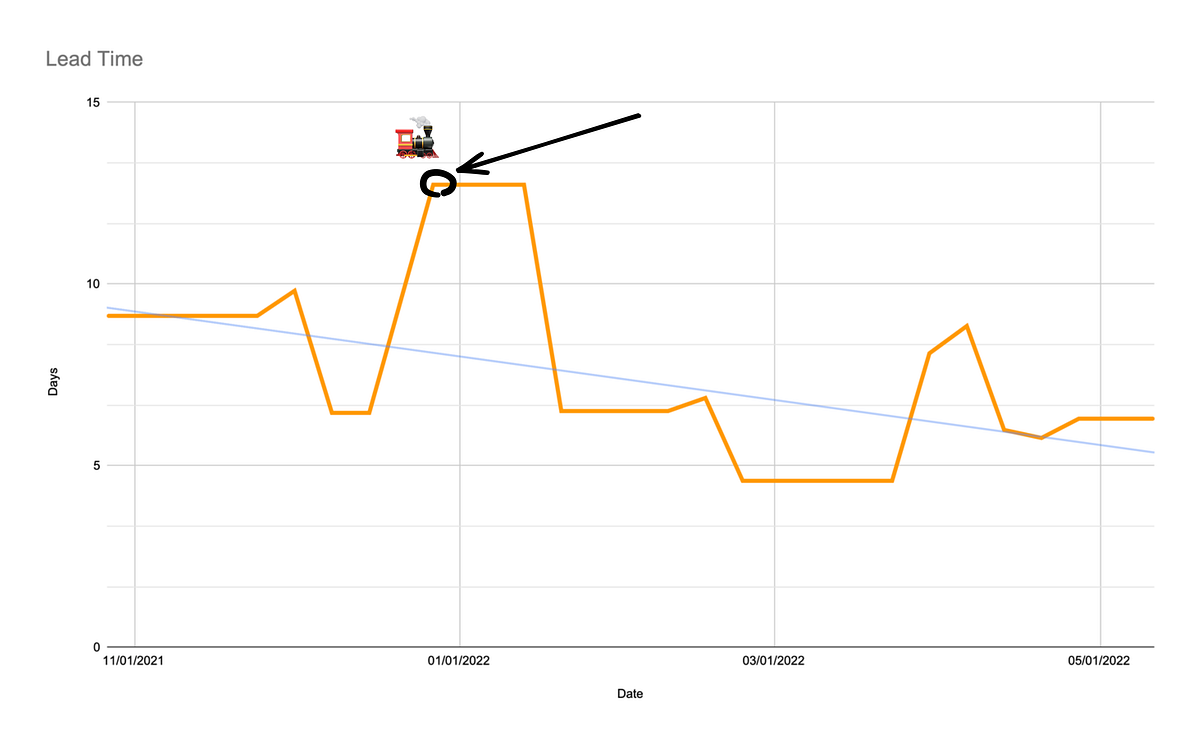 Release Train in mobile development