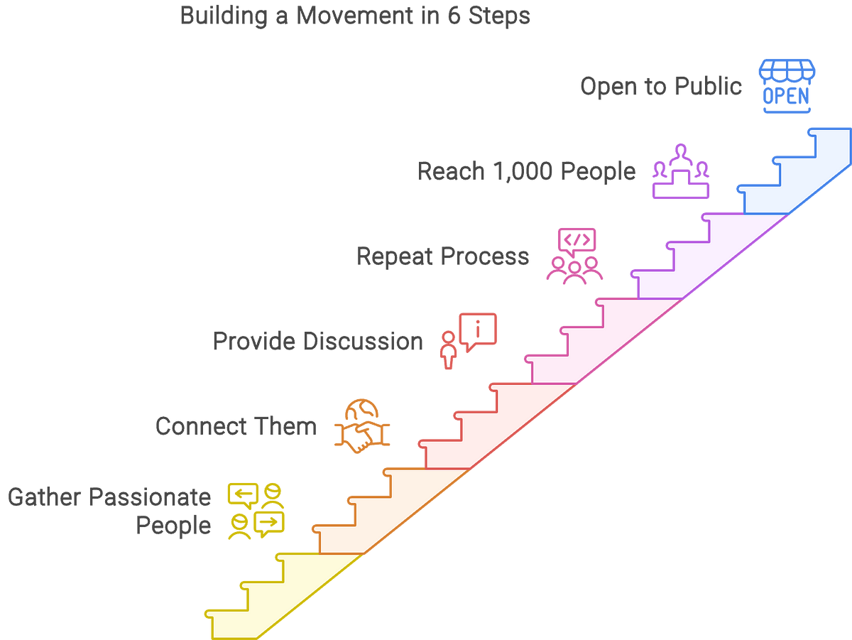 How I Believe 1,000 People Can Change the World: A Founder’s Journey ...