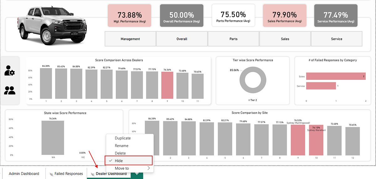 How to Set Up Power BI Subscriptions for Hidden Pages: Simple Steps ...